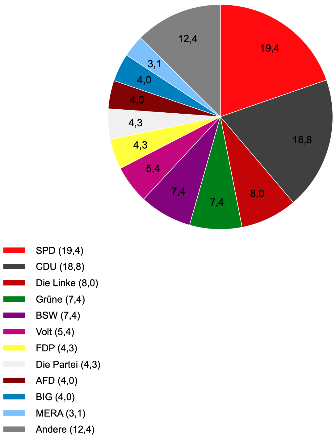 Juniorwahl neu24